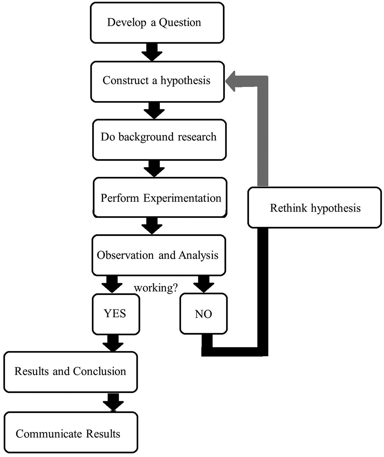 Introduction - Book chapter - IOPscience