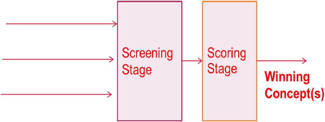 System engineering of body-area networks, BAN communication systems ...