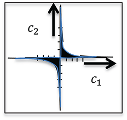 Stable Abc ABCD matrices and stability diagrams - Book chapter - IOPscience