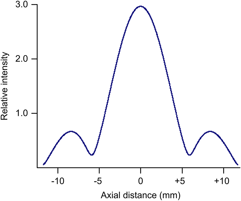 Quantum interferometric principles - Book chapter - IOPscience