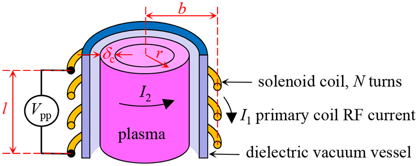 How Does Inductively Coupled Plasma Work