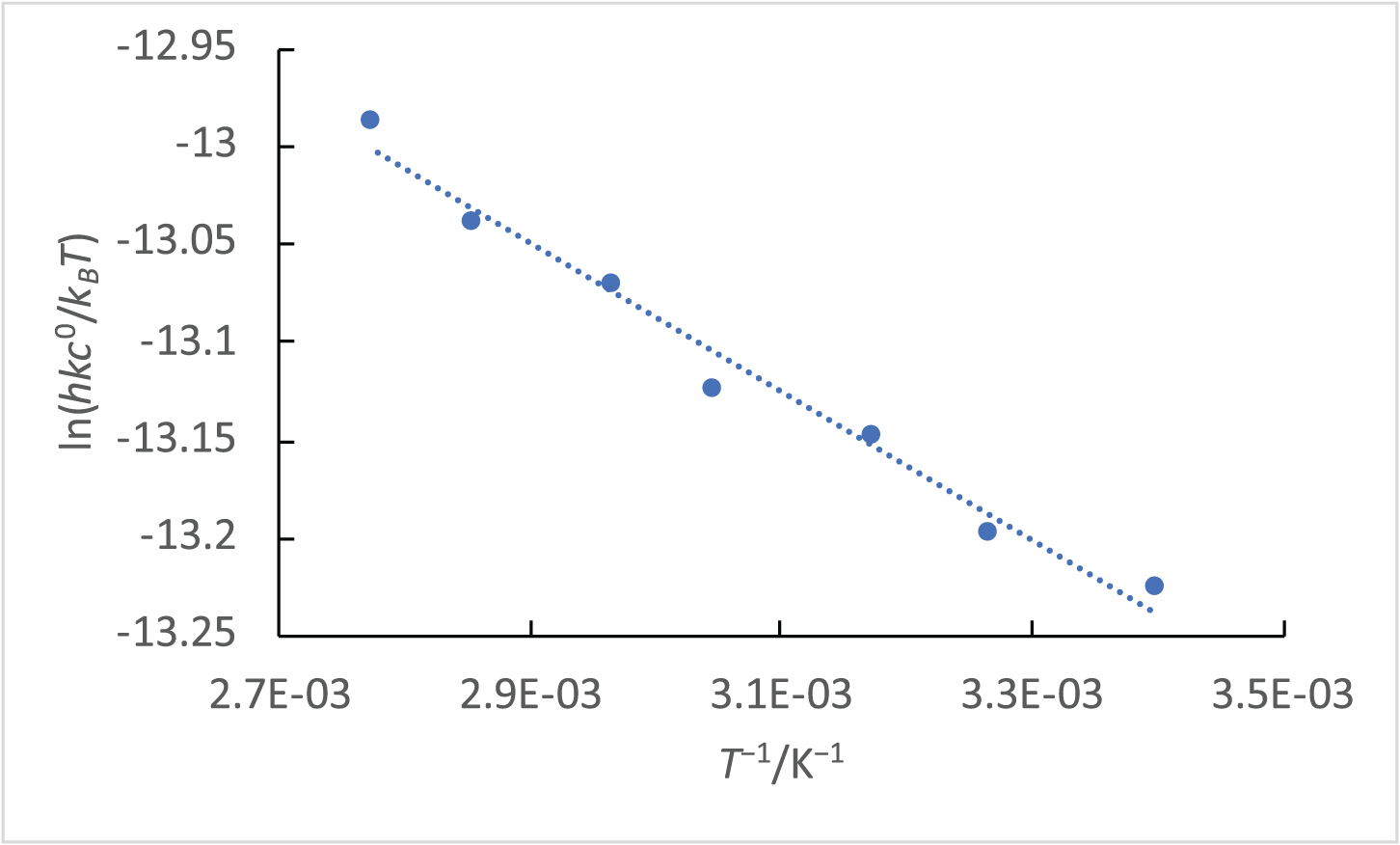 Transition-state theory - Book chapter - IOPscience