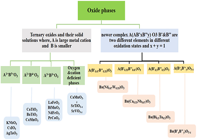 Introduction - Book chapter - IOPscience