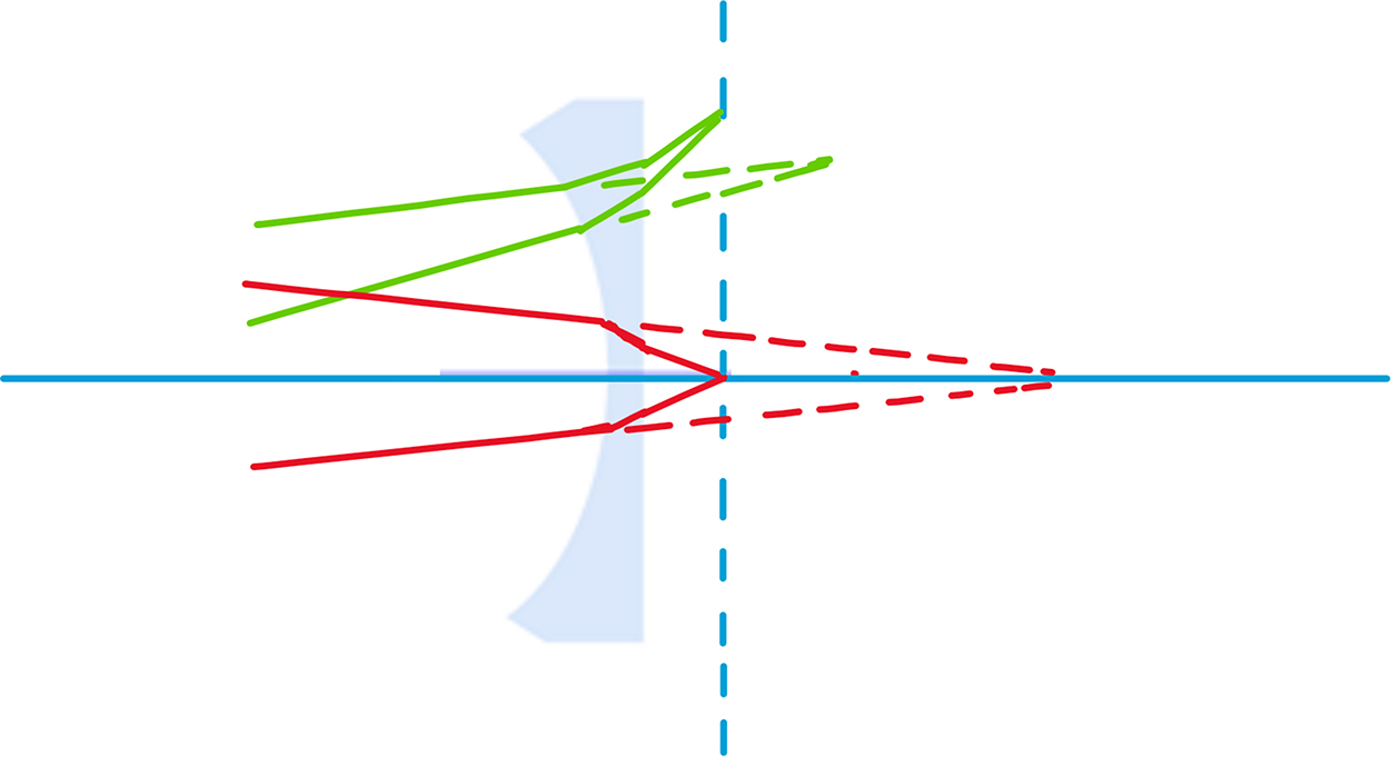 Aberrations - Book chapter - IOPscience