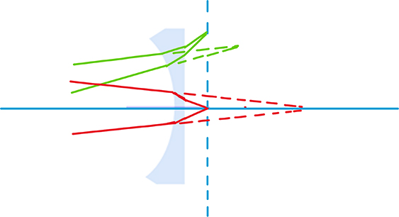Aberrations - Book chapter - IOPscience