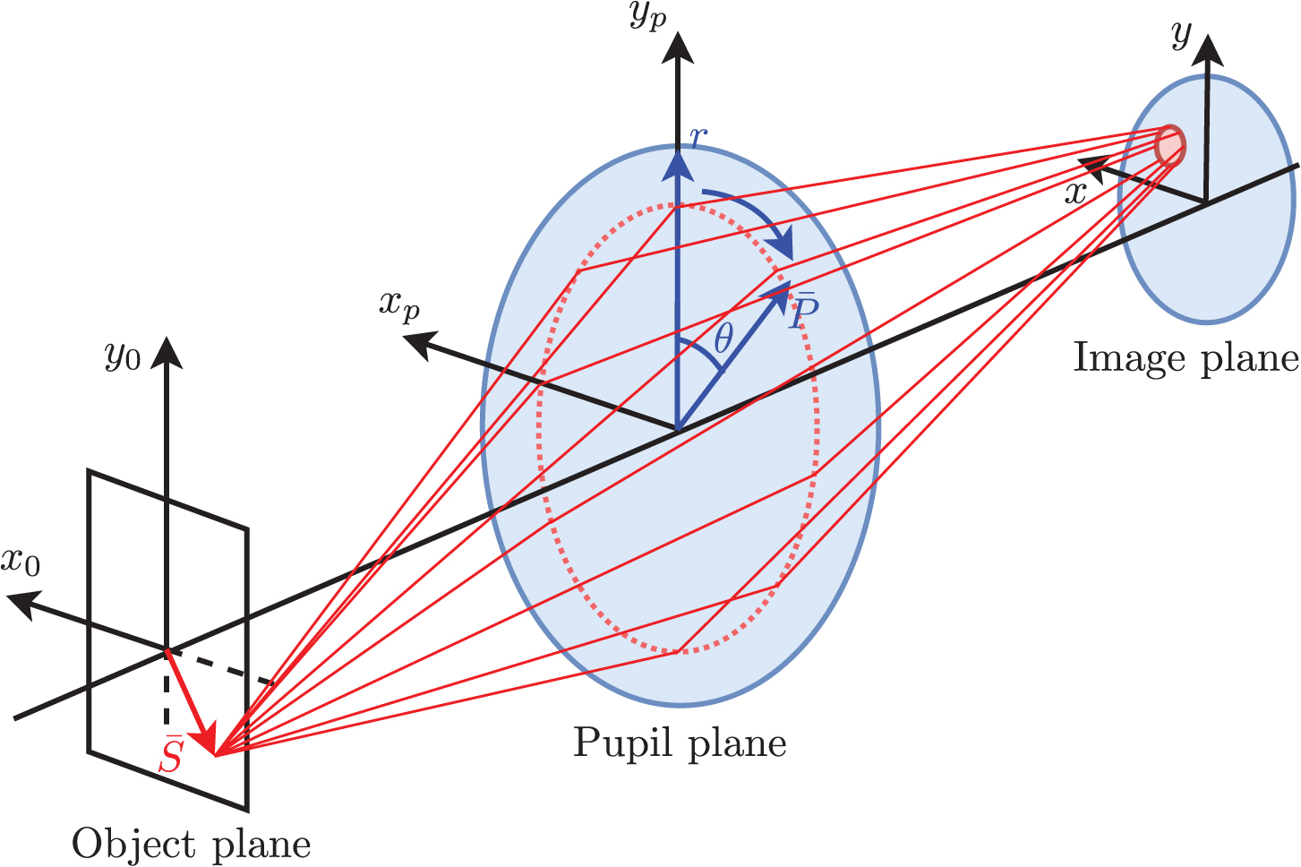 Aberrations - Book chapter - IOPscience