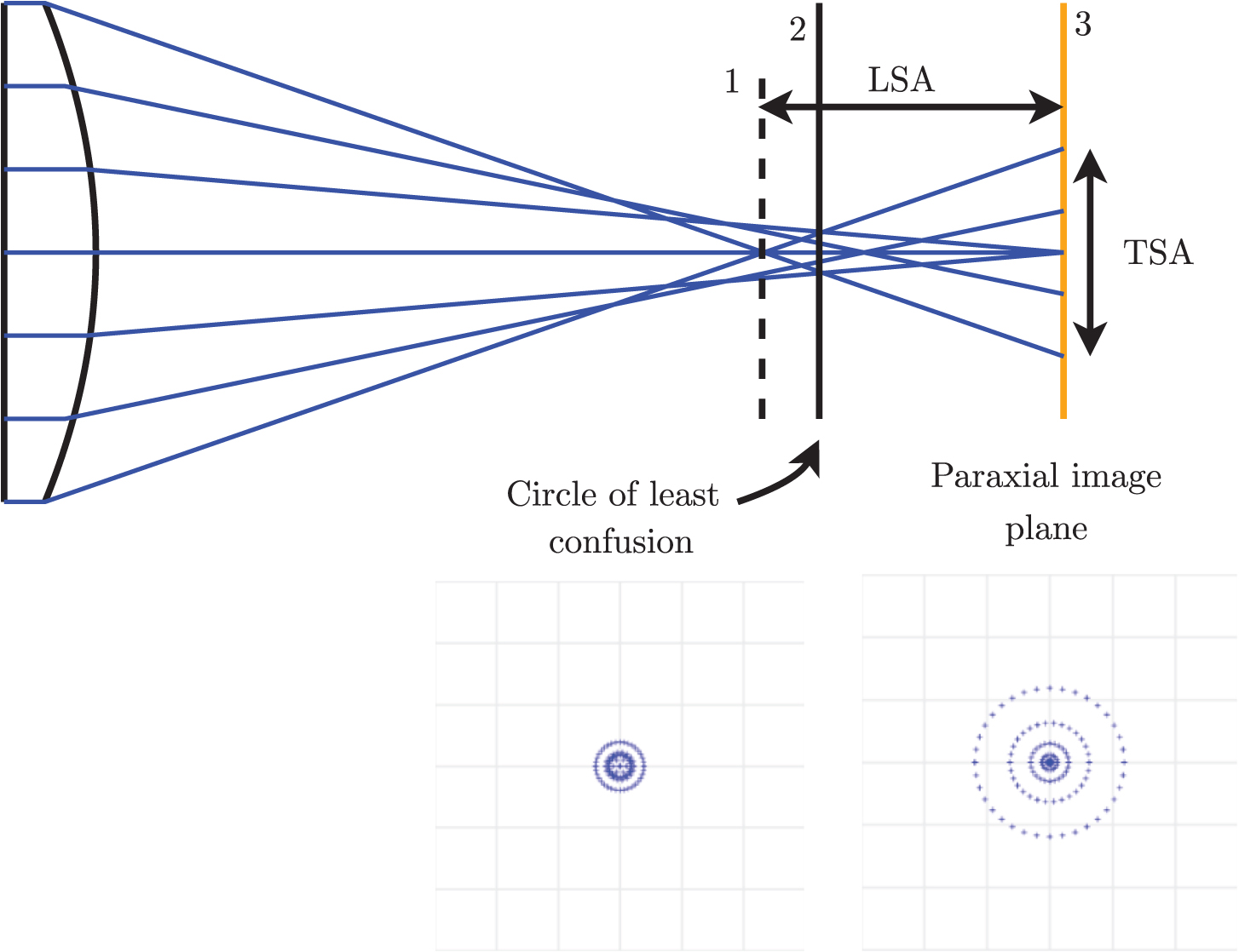 洋書 introduction to aberrations in optical Introduction to