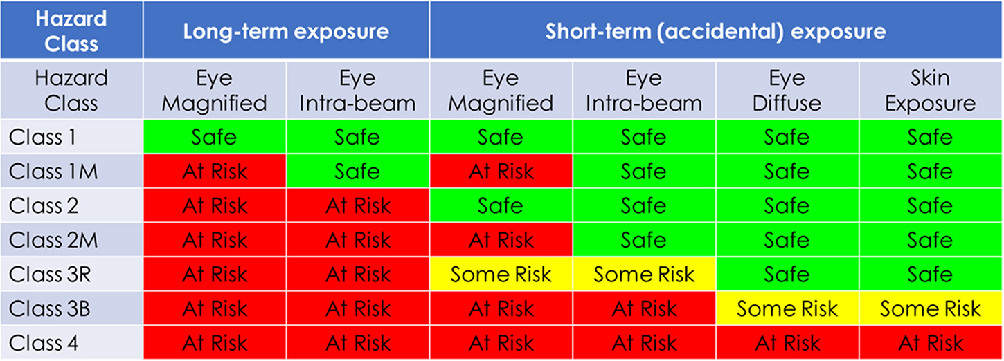 Risk assessment for lasers - Book chapter - IOPscience