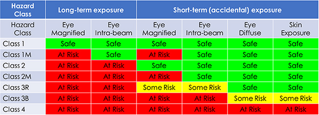 Risk assessment for lasers - Book chapter - IOPscience