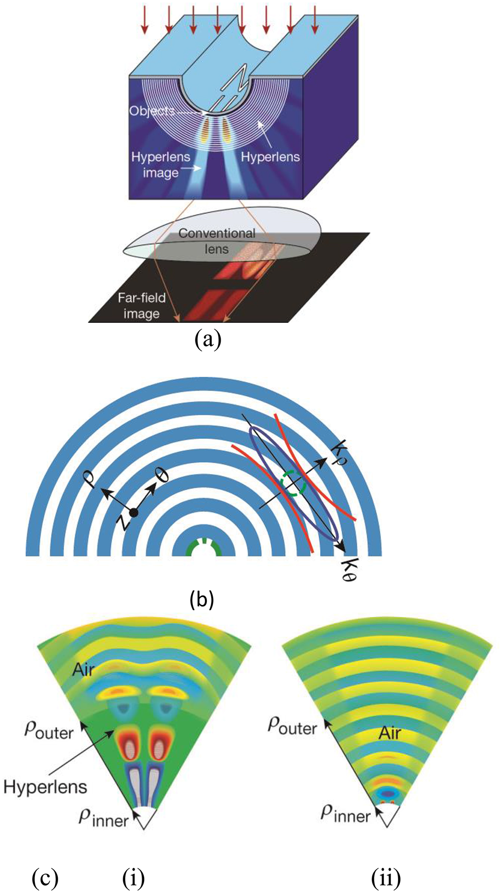 Hyperlens Mat Terahertz and optical metamaterial - Book chapter - IOPscience
