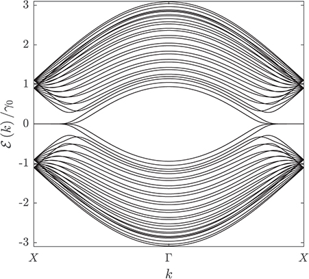 Introduction to two-dimensional (2D) materials and