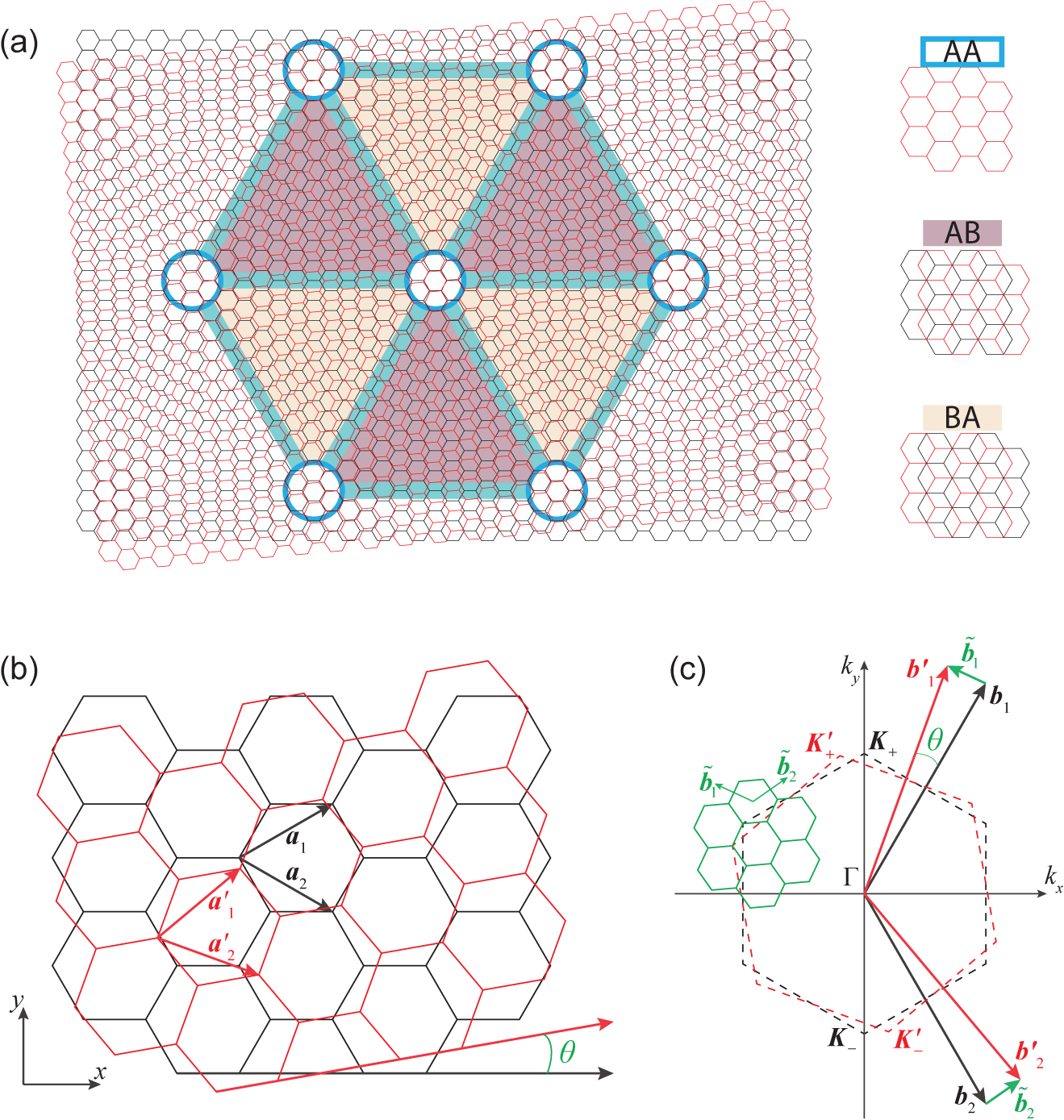 Introduction to two-dimensional (2D) materials and valleytronics