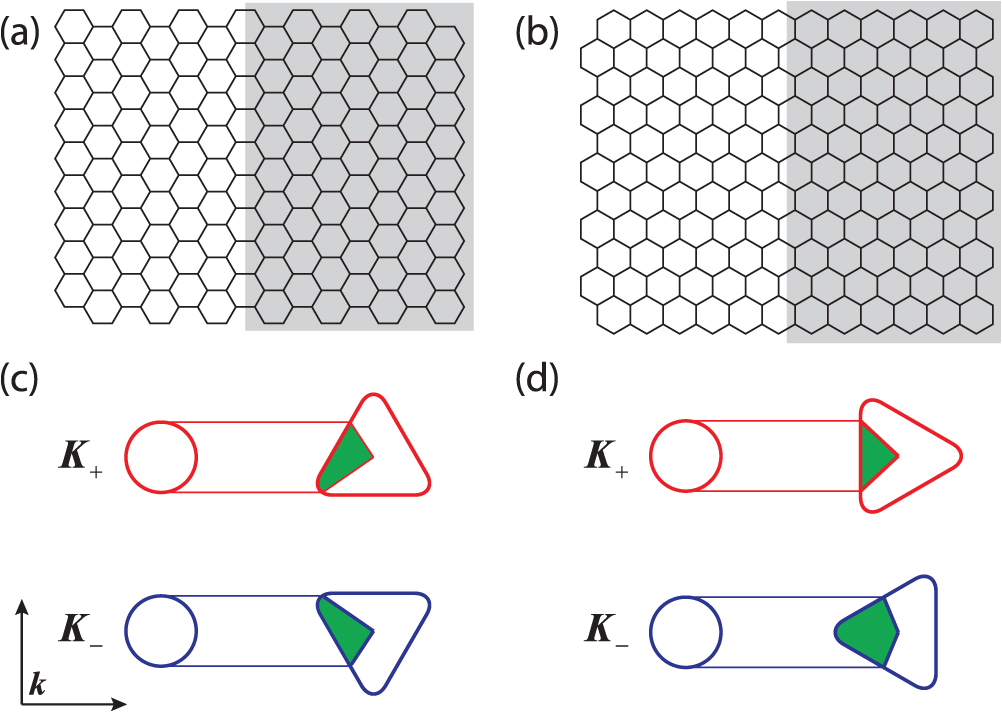 その他 Thus Thin Films of Magnetically Doped Topological Insulator with