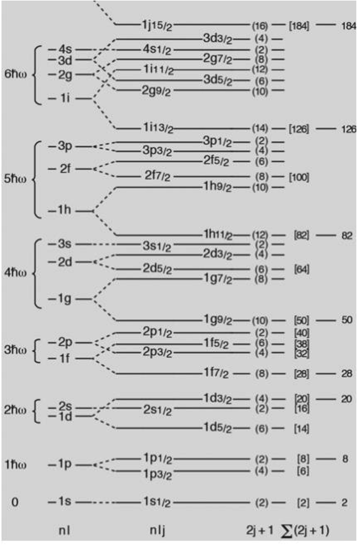 Where are the shell model states found in nuclei? - Book chapter ...