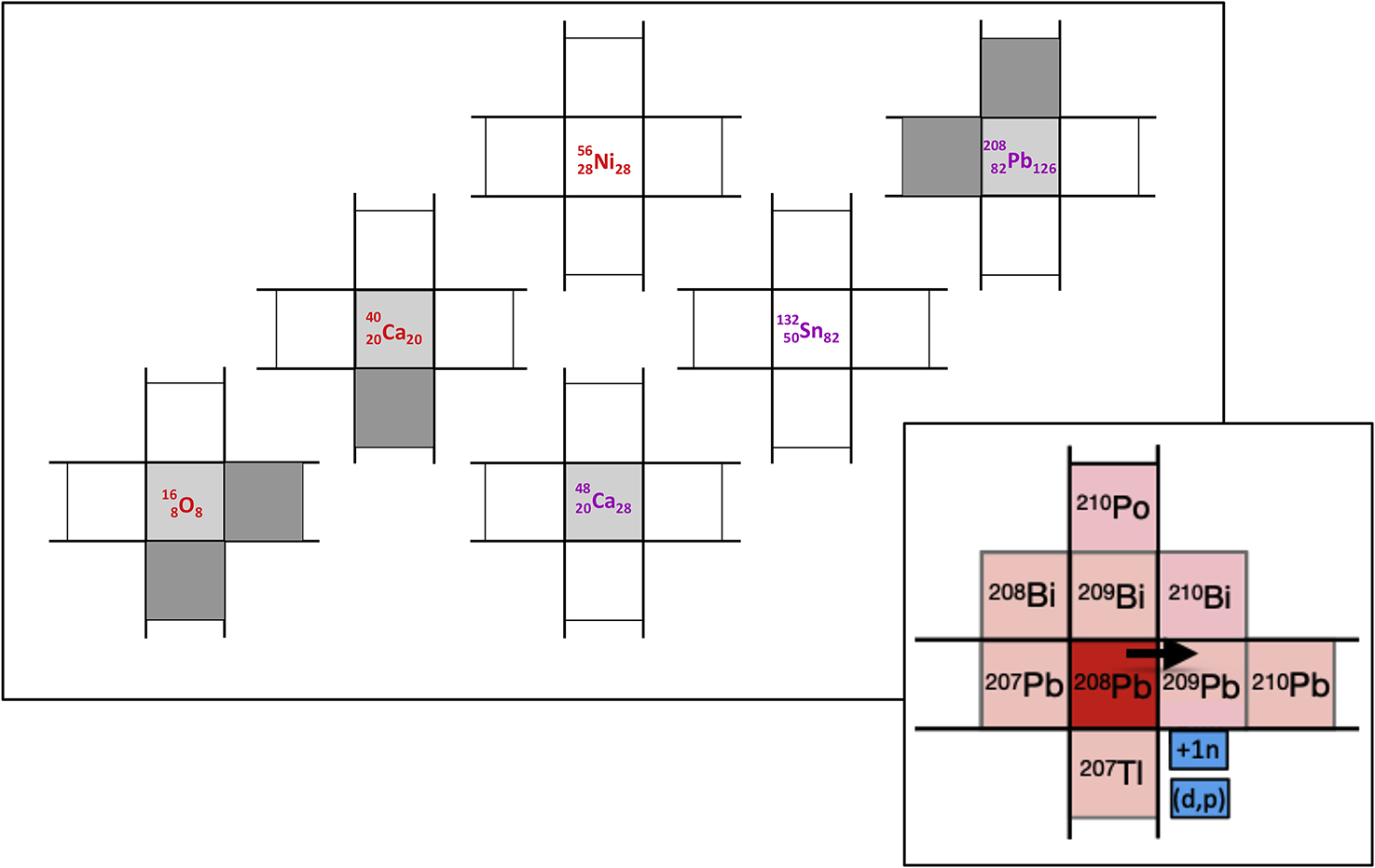Where are the shell model states found in nuclei? - Book chapter ...