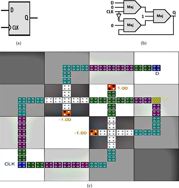 QCA asynchronous and synchronous counters - Book chapter - IOPscience