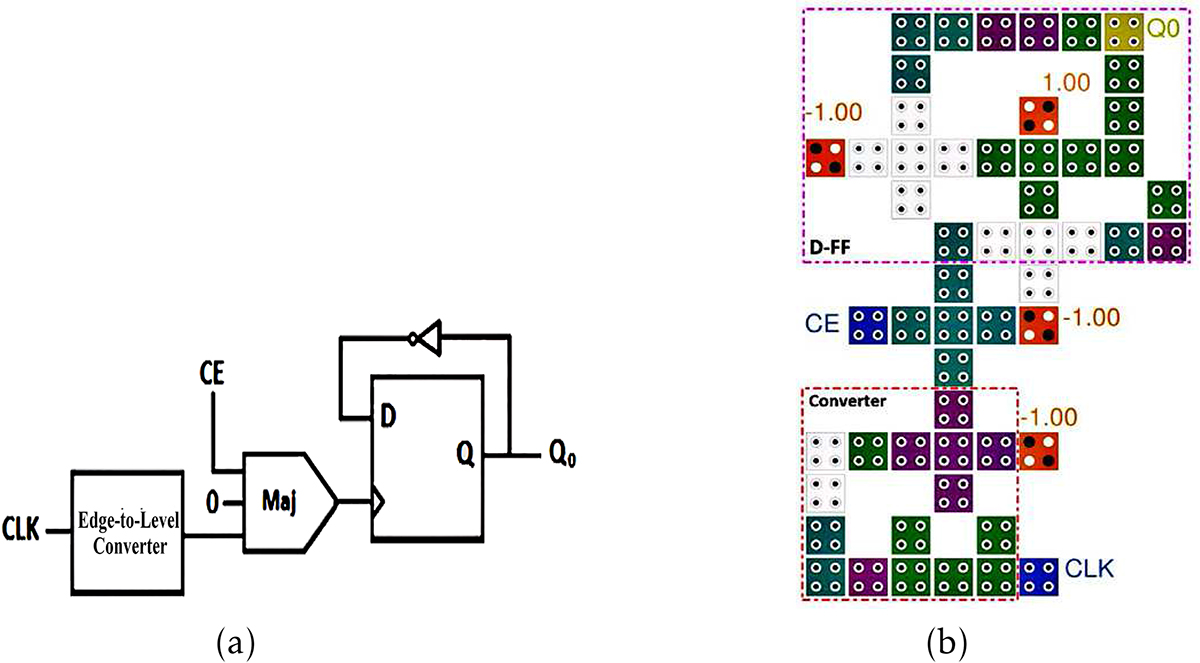 QCA asynchronous and synchronous counters - Book chapter - IOPscience