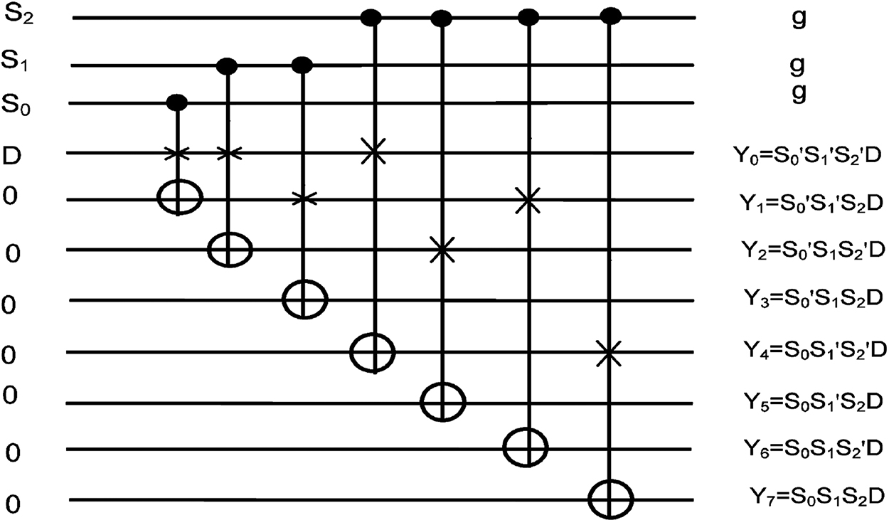 The quantum multiplexer and demultiplexer - Book chapter - IOPscience