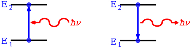 Energy states - Book chapter - IOPscience
