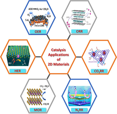 Introduction of 2D materials - Book chapter - IOPscience
