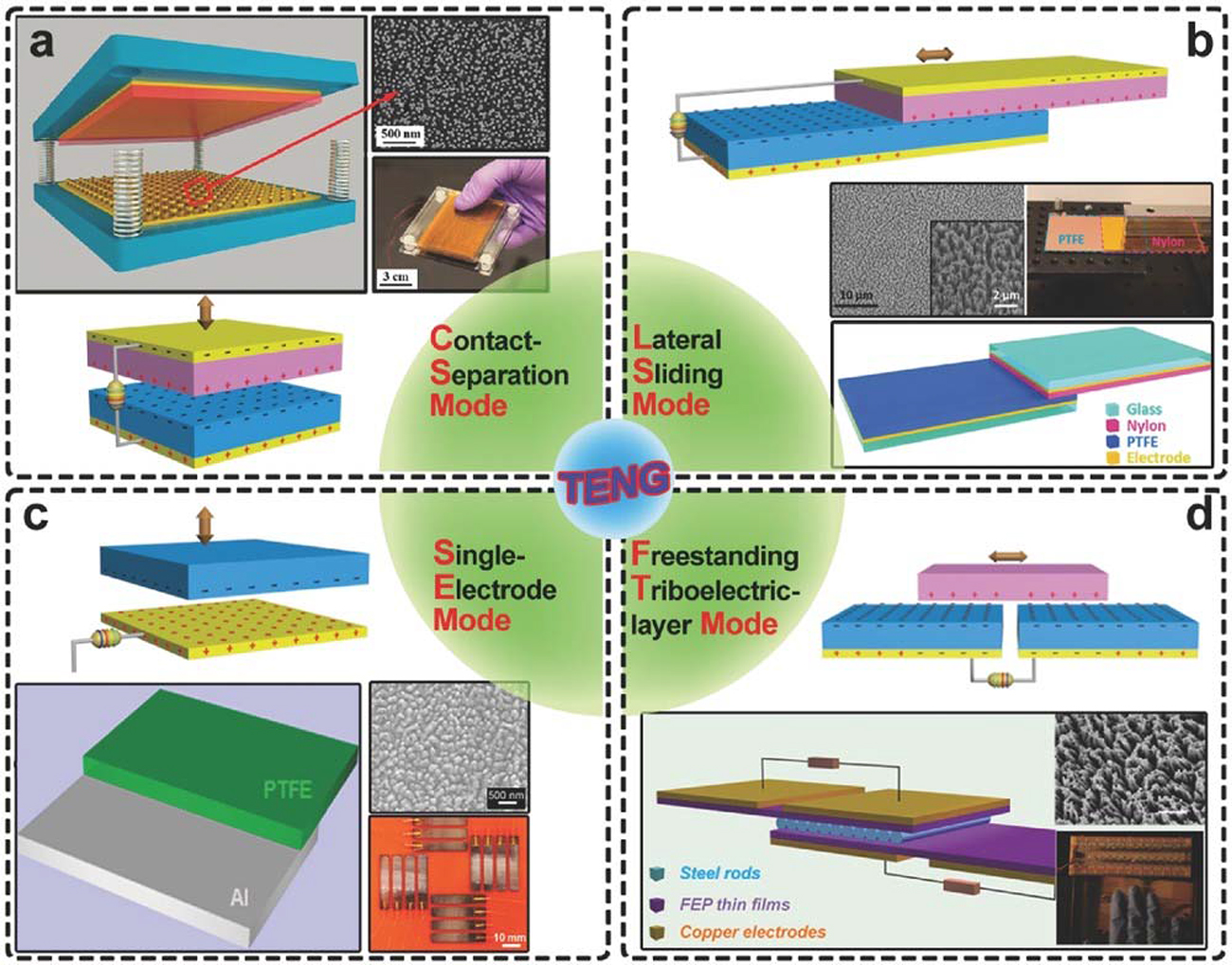 Sustainable polymers for energy harvesting and storage - Book chapter ...