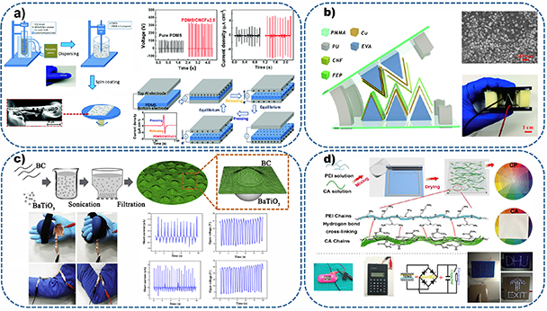 Sustainable polymers for energy harvesting and storage - Book chapter ...