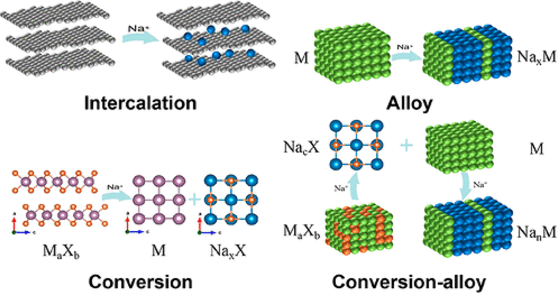 Electrochemical coupling in subnanometer pores/channels for