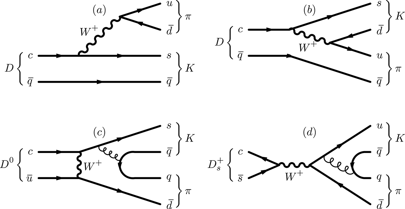 The new particles (discovery and study) - Book chapter - IOPscience