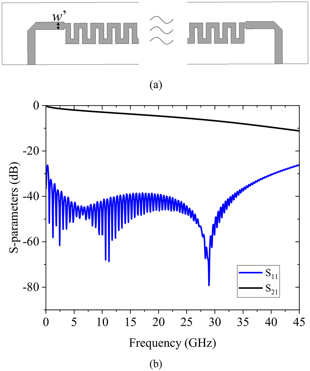 Microstrip meander-line slow-wave structure - Book chapter