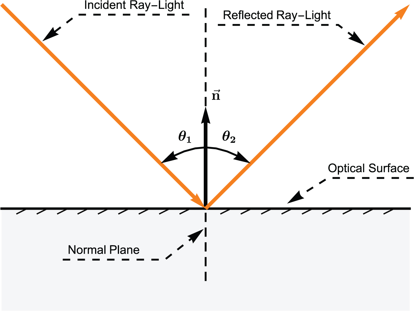An introduction to geometrical optics - Book chapter - IOPscience