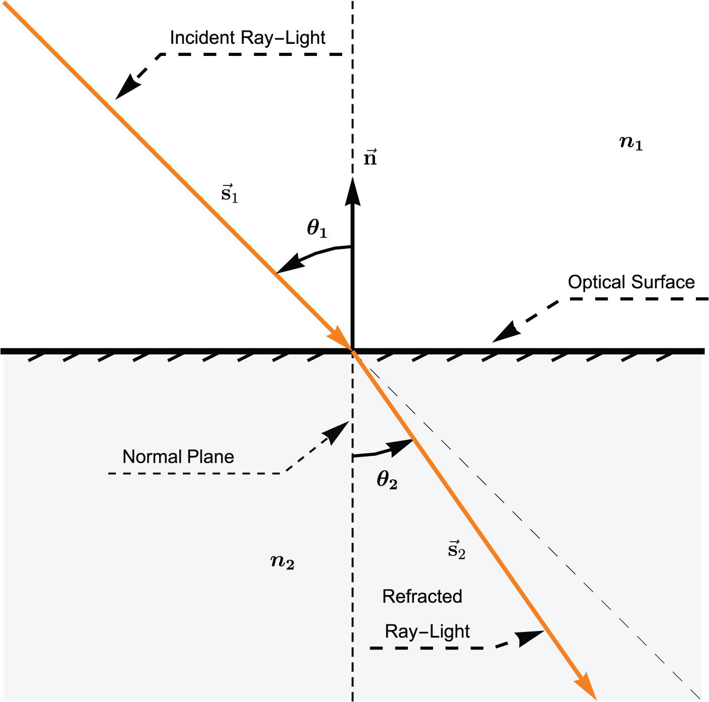 An introduction to geometrical optics - Book chapter - IOPscience
