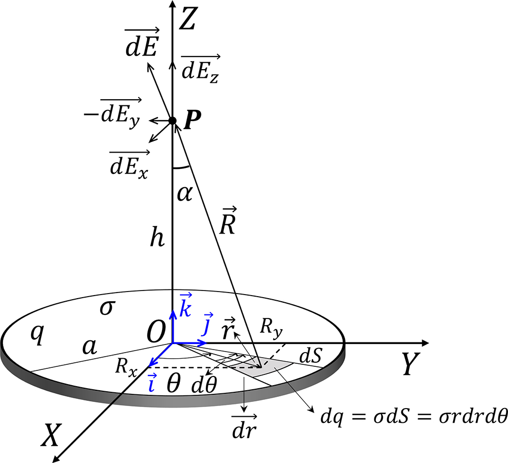 Electrostatic field in vacuum - Book chapter - IOPscience