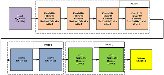 Automatic feature extraction using deep learning for automatic ...