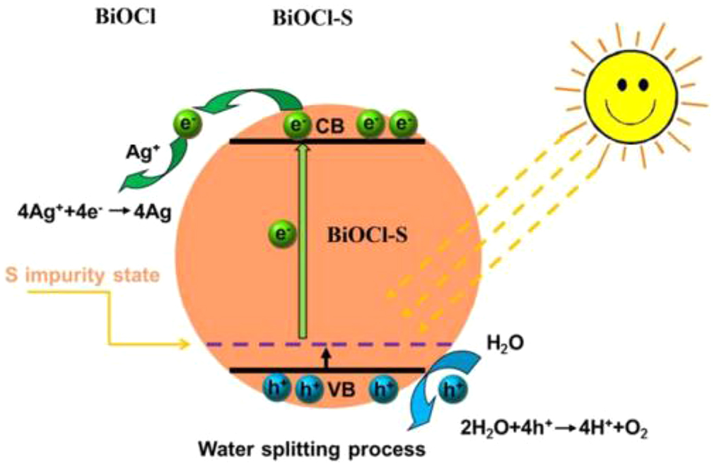 Air purification and energy applications - Book chapter - IOPscience