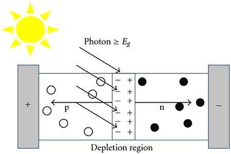 Solar Cell Learning Introduction - Book chapter - IOPscience