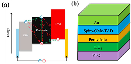 Perovskite solar cells - Book chapter - IOPscience