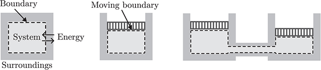 Introduction - Book chapter - IOPscience