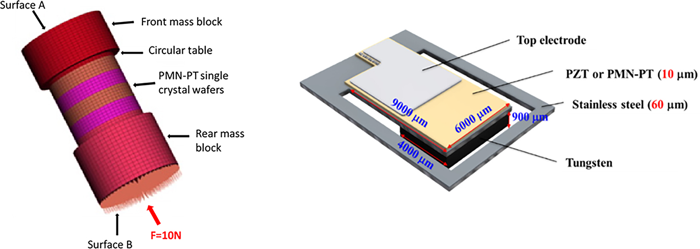 Applications of ferroelastic materials: past, present and future