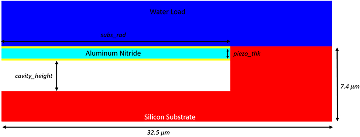 Applications of ferroelastic materials: past, present and future