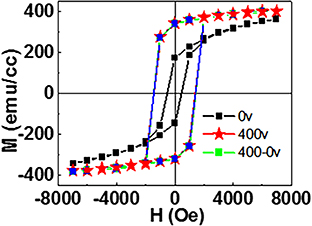 Applications of ferroelastic materials: past, present and future
