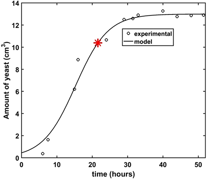 Introduction - Book chapter - IOPscience