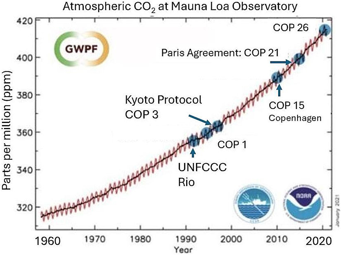 The future of renewable energy systems—a long and winding transition  pathway? - Book chapter - IOPscience