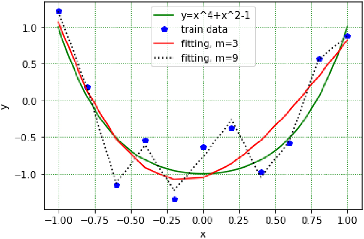 Mathematical tools for computer vision - Book chapter - IOPscience