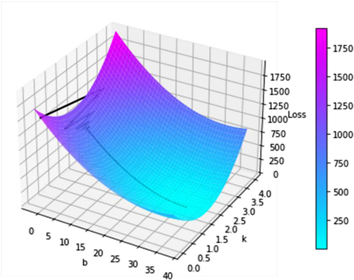 Mathematical tools for computer vision - Book chapter - IOPscience