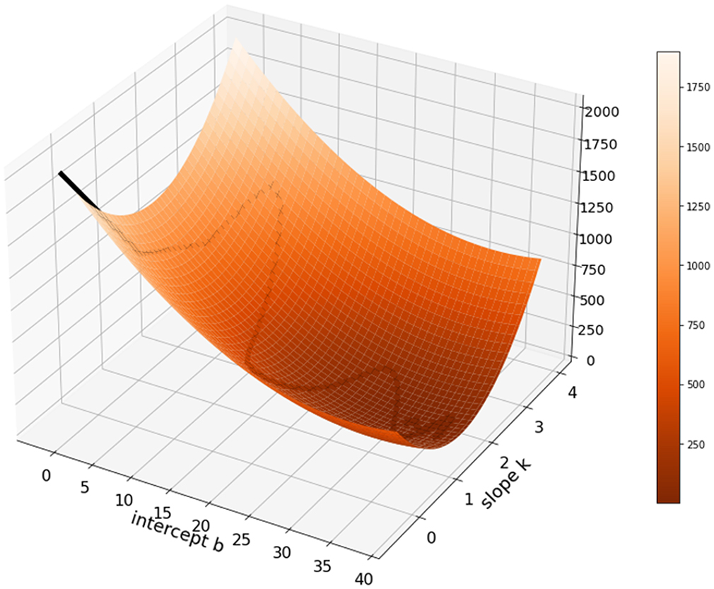 Mathematical tools for computer vision - Book chapter - IOPscience