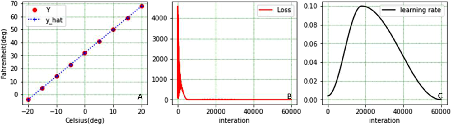 Mathematical tools for computer vision - Book chapter - IOPscience