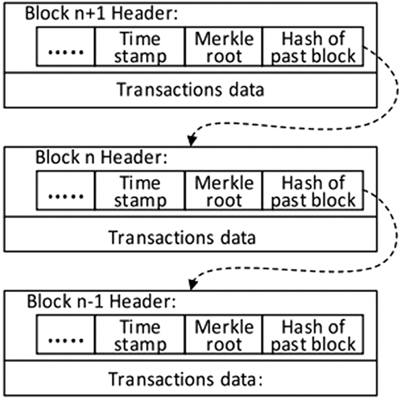 Introduction to blockchain and smart contracts development - Book ...