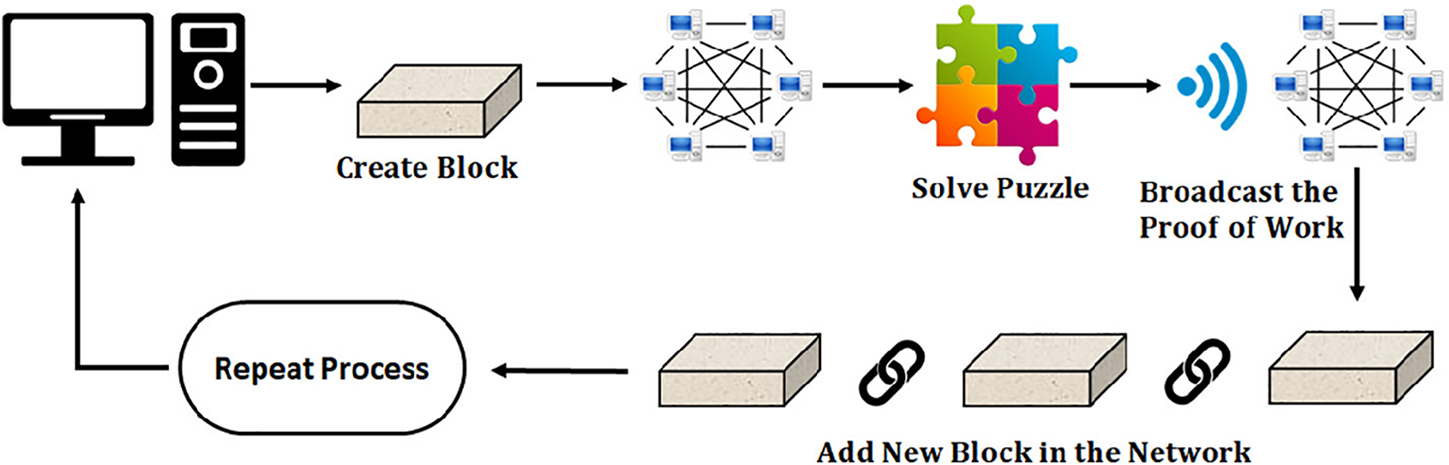 Introduction to blockchain and smart contracts development - Book ...