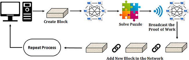 Introduction to blockchain and smart contracts development - Book ...