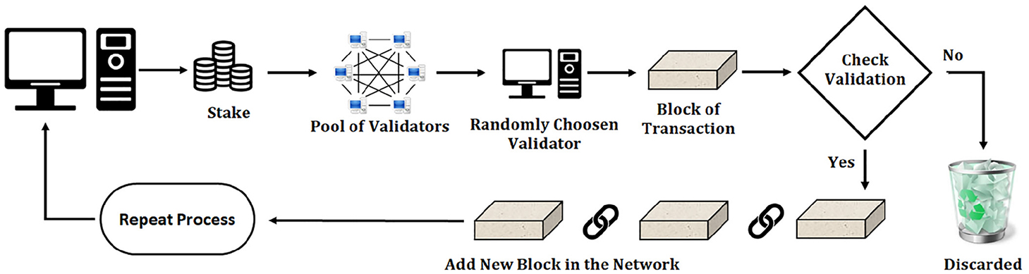 Introduction to blockchain and smart contracts development - Book ...